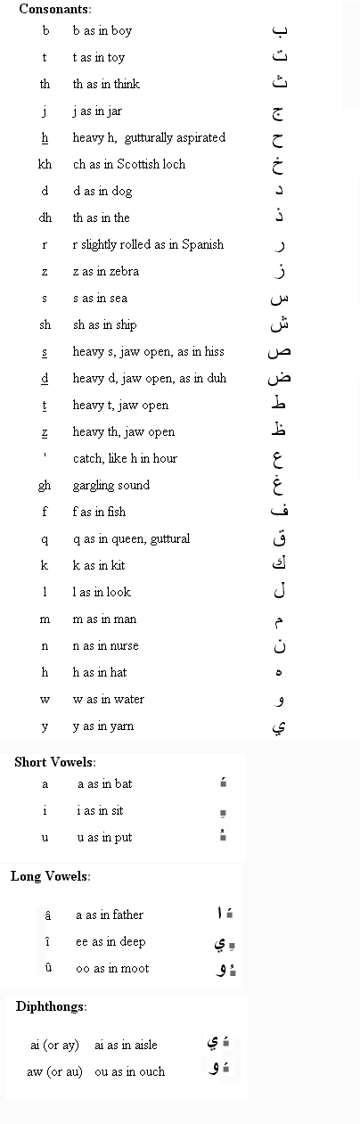 transliteration guide